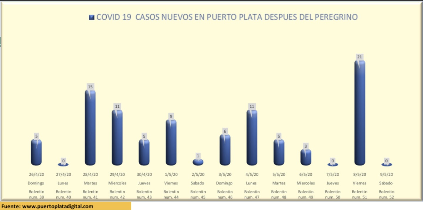 Casos nuevos Covid19