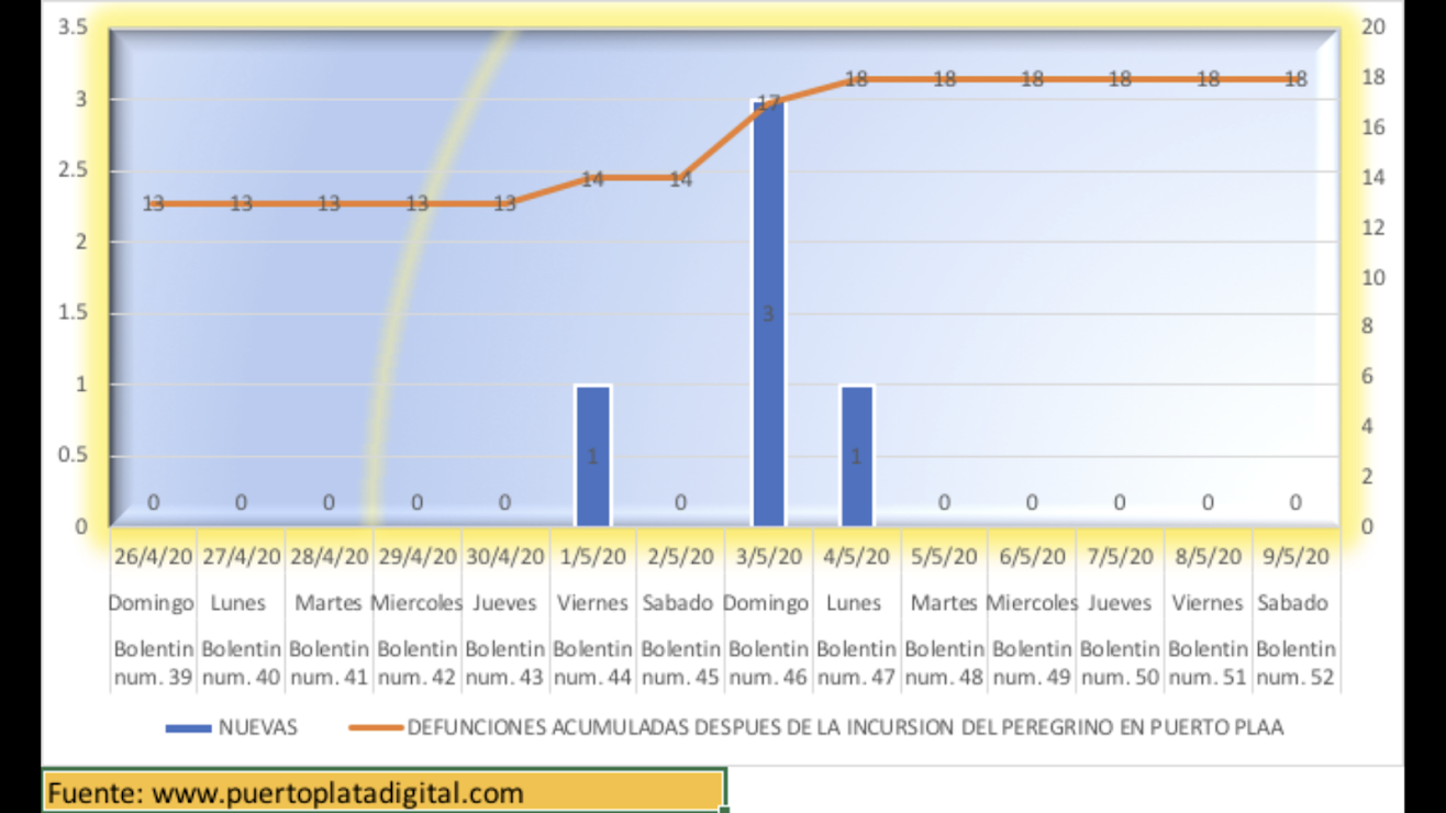 Número de defunciones